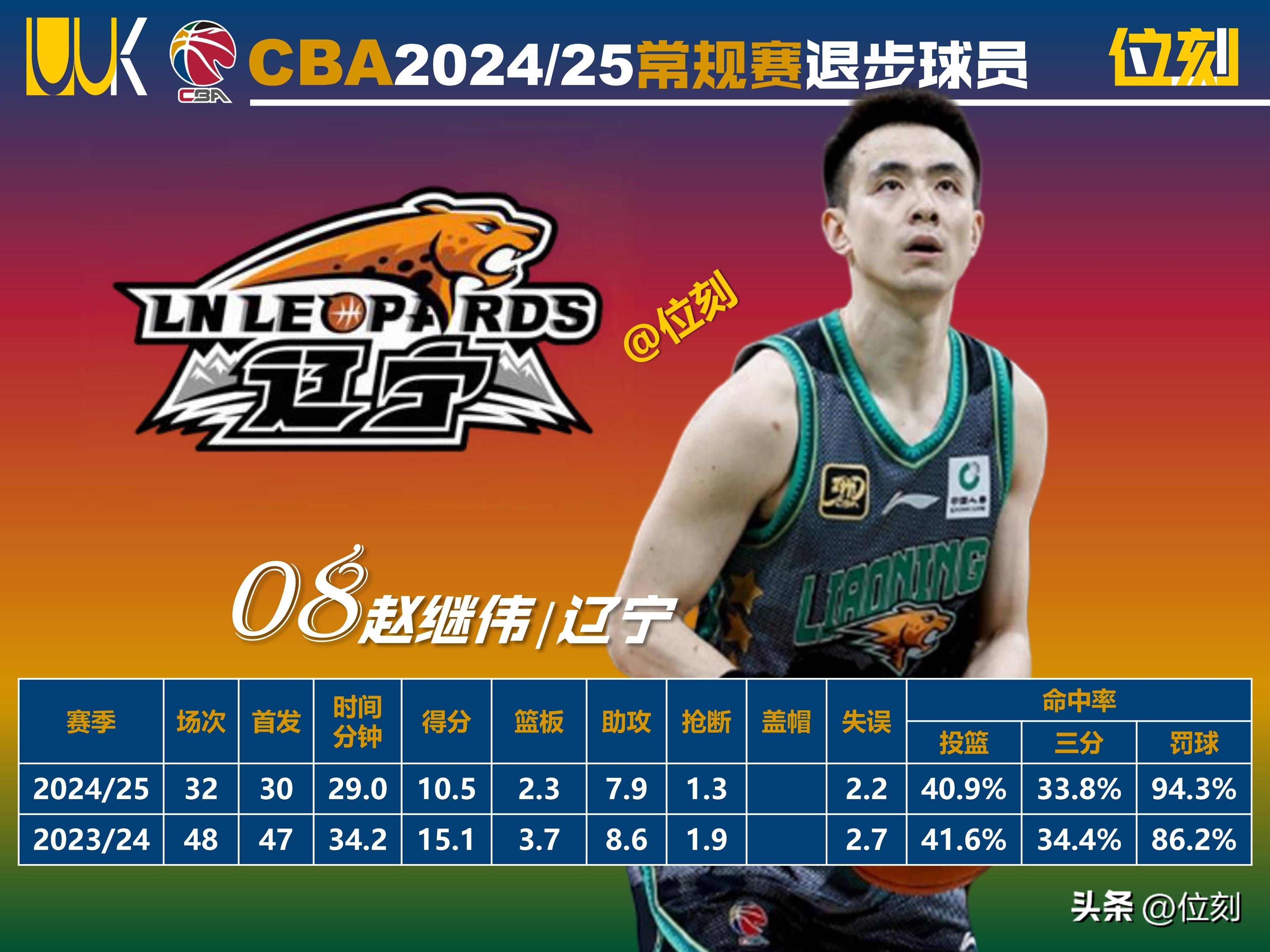 优德娱乐城 -包含CBA常规赛赛程吃紧;西汉姆今夜再遭质疑;目标明确;赛程密集仍需轮换的词条