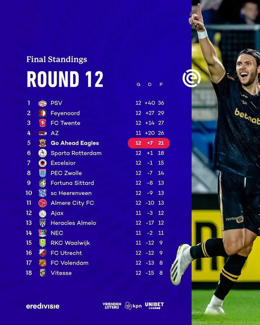 优德官方入口 -荷甲埃因霍温vs福图纳分析